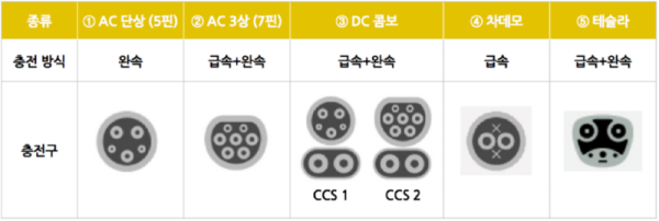 전기차-충전기-종류-타입-1024x344.png